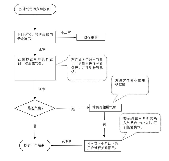 膜表抄表服务流程.jpg