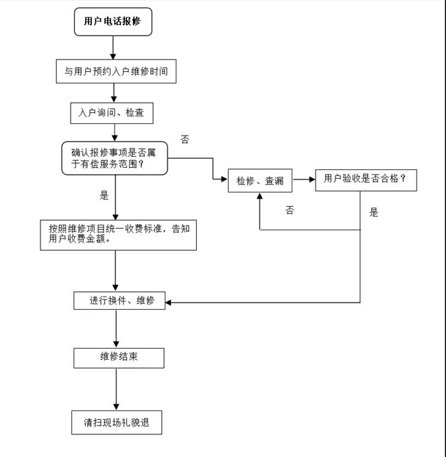 维修服务流程.jpg